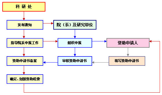 需要原文时请核对应栏目发布页