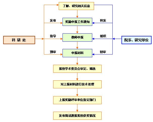 正文适合核对表述