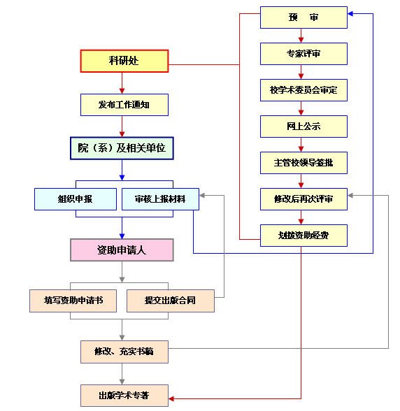 需要原文时请核对应栏目发布页