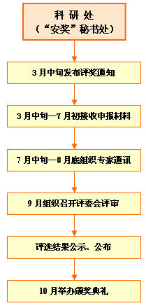 需要原文时请核对应栏目发布页