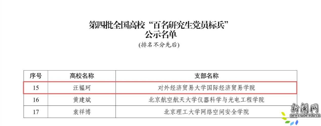 图片2.jpg 校新闻网讯(研工部