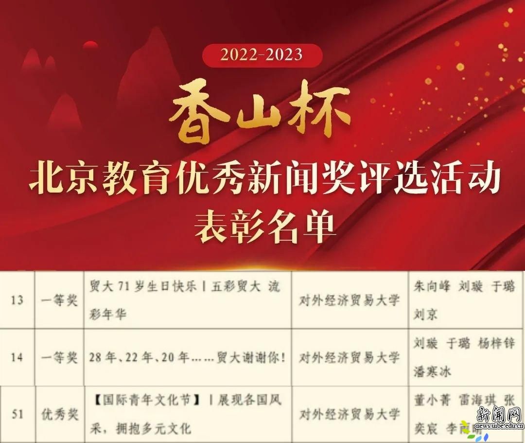 北京新闻宣传学会举办2022-202